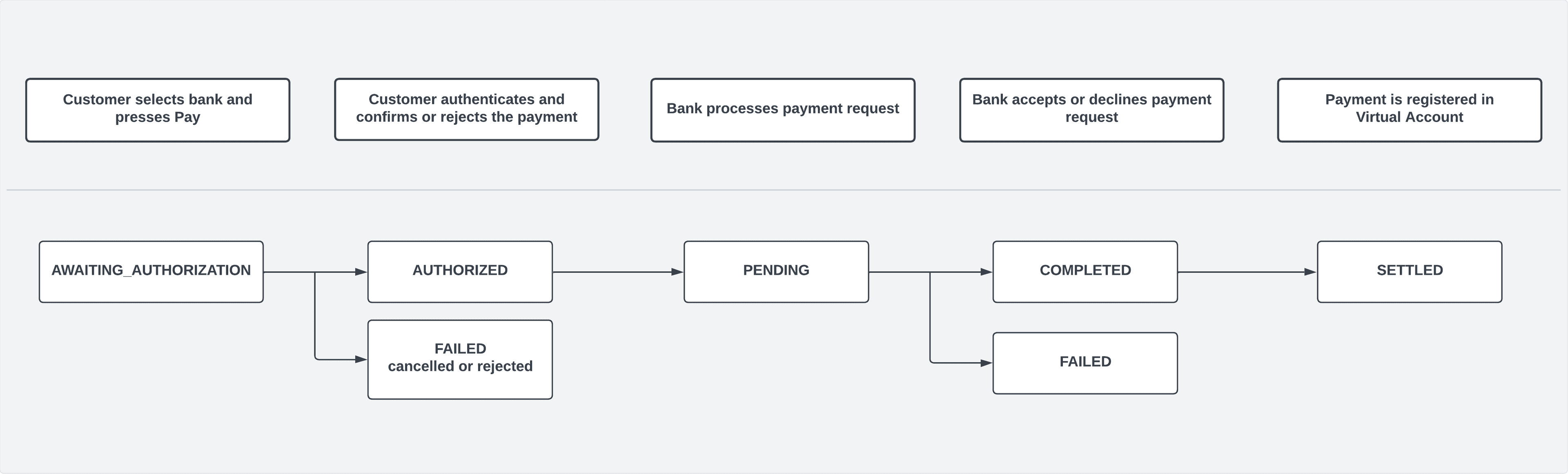 PaymentLifecycle