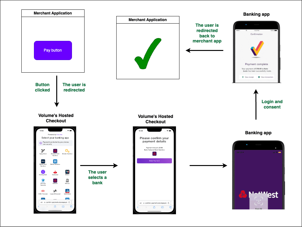 JavaScript Component