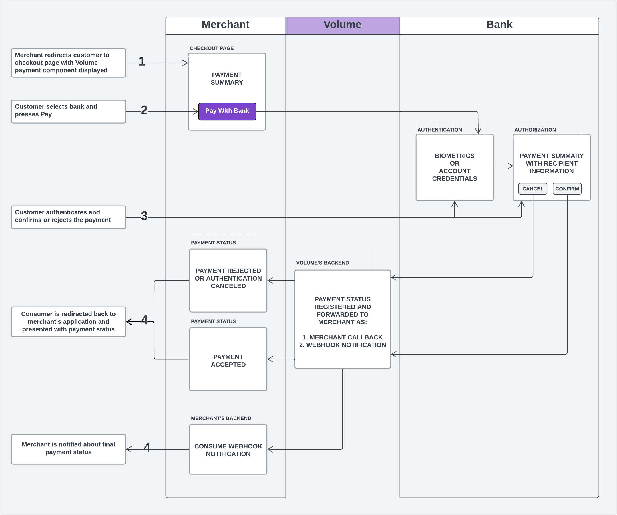 Payment Flow