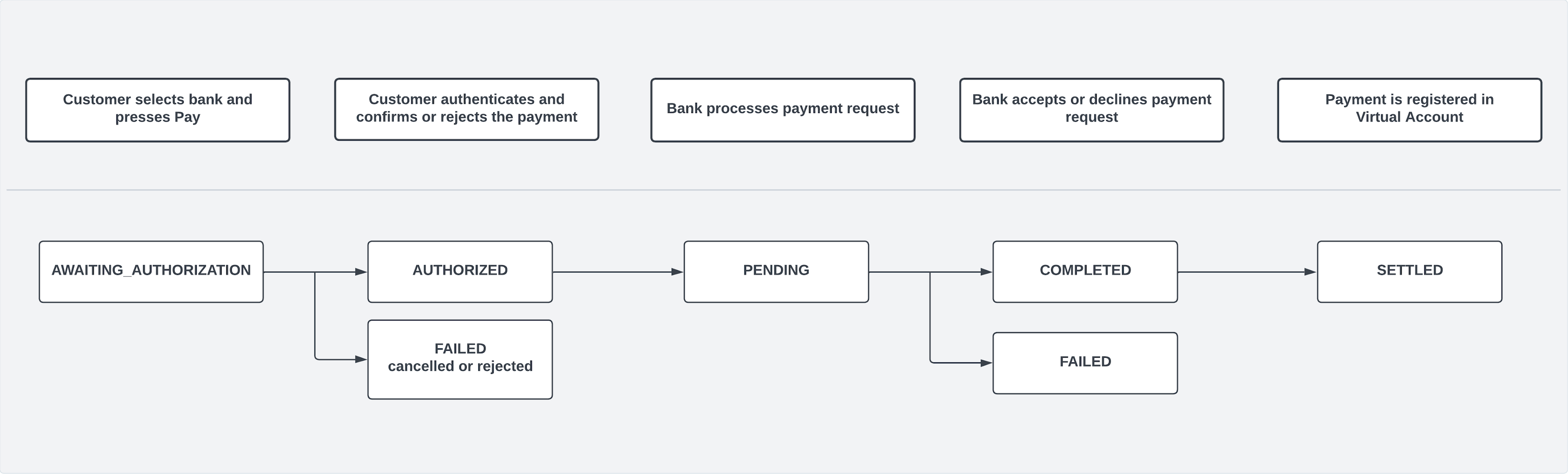 PaymentLifecycle